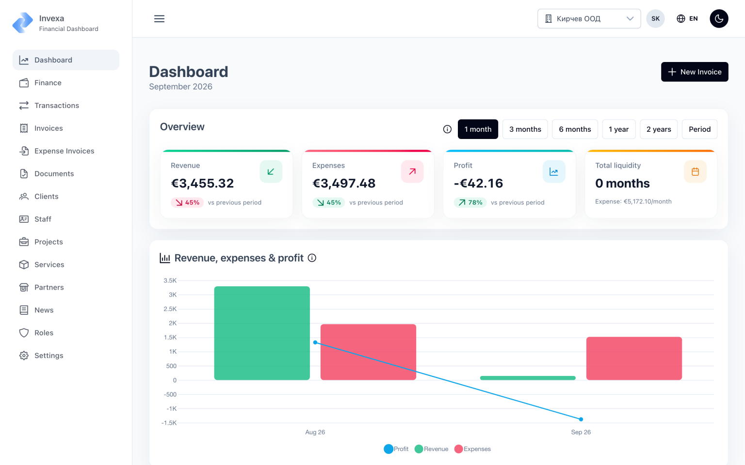 6-dashboard-1-month